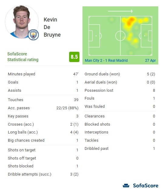 2023 赛季：巴尔的摩金莺队时隔多年再次夺得美联东区冠军，重建宣告圆满