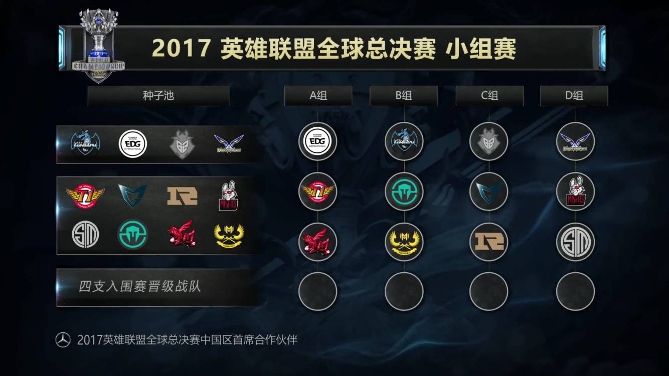 职业联赛 职业联赛